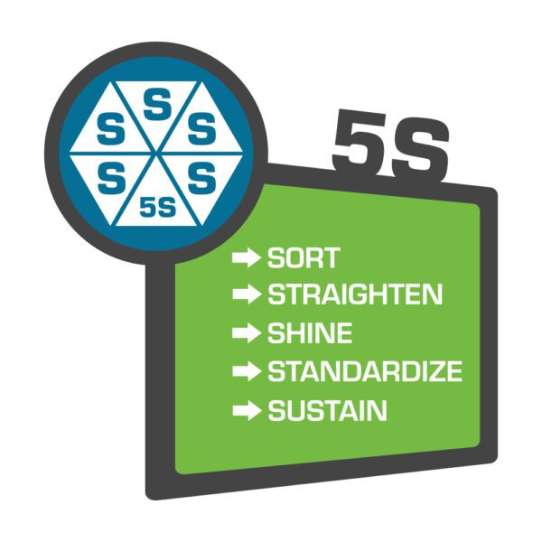 5s,-,Sort,Straighten,Shine,Standardize,Sustain,Text,Written,Over